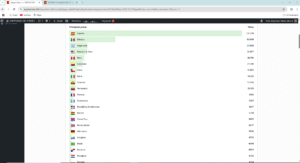 Historial detallado de países visitantes de la página web Expresiones del Español 1