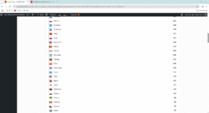Historial detallado de países visitantes de la página web Expresiones del Español 2