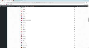 Historial detallado de países visitantes de la página web Expresiones del Español 3