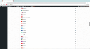 Historial detallado de países visitantes de la página web Expresiones del Español 4