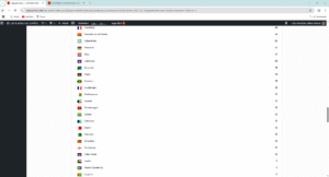Historial detallado de países visitantes de la página web Expresiones del Español 6